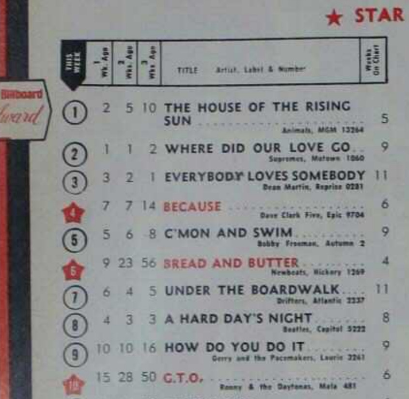 House of the rising sun charts