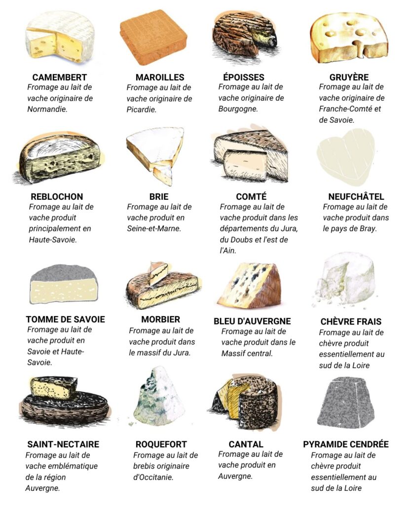 Fromages de France par Académie du goût
