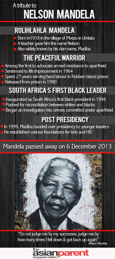 Nelson Mandela faits sur sa vie