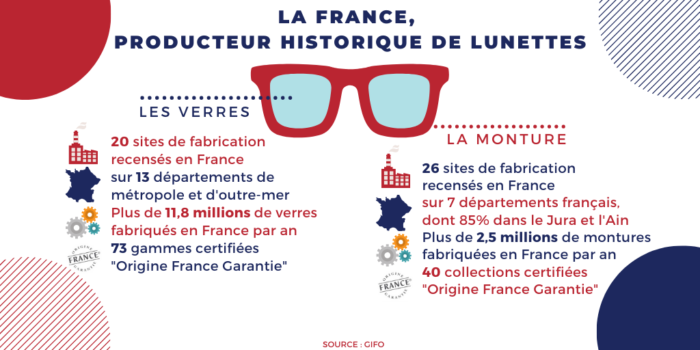 Flyer: la France producteur historique de lunettes