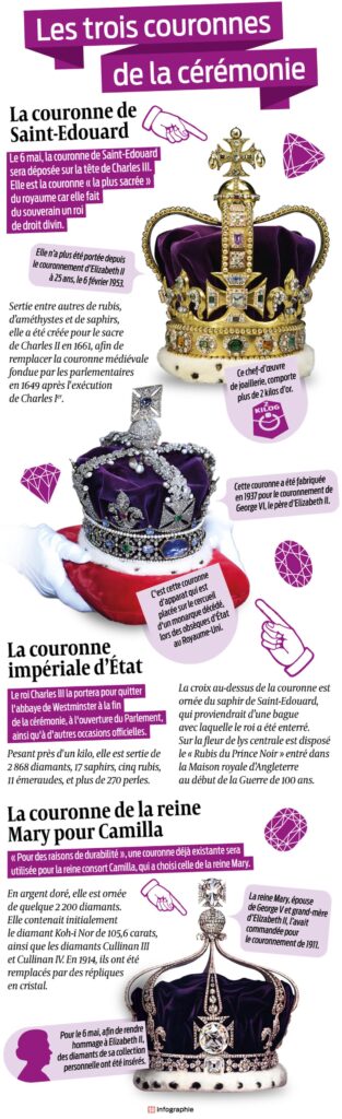 Regalia couronne Britannique