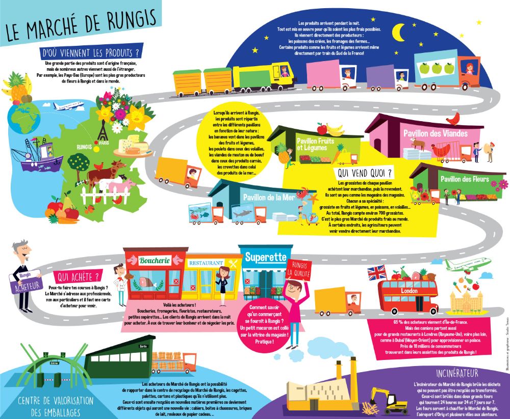 Carte du marché de Rungis. Source Marché de Rungis